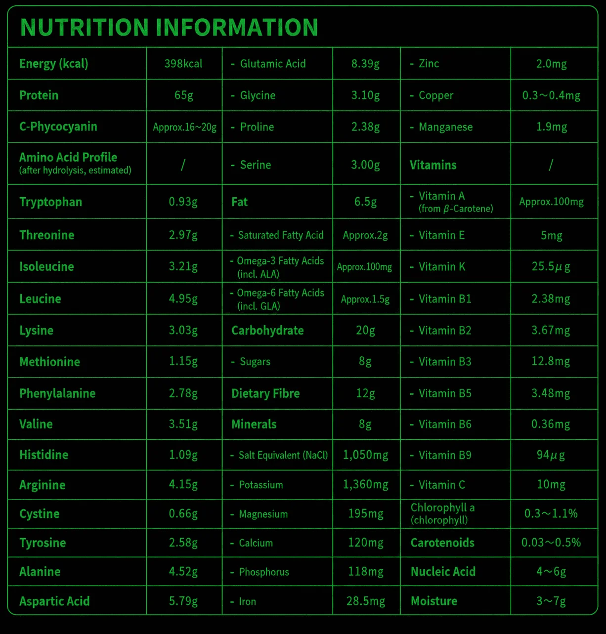 Achieve nutrition panel 2