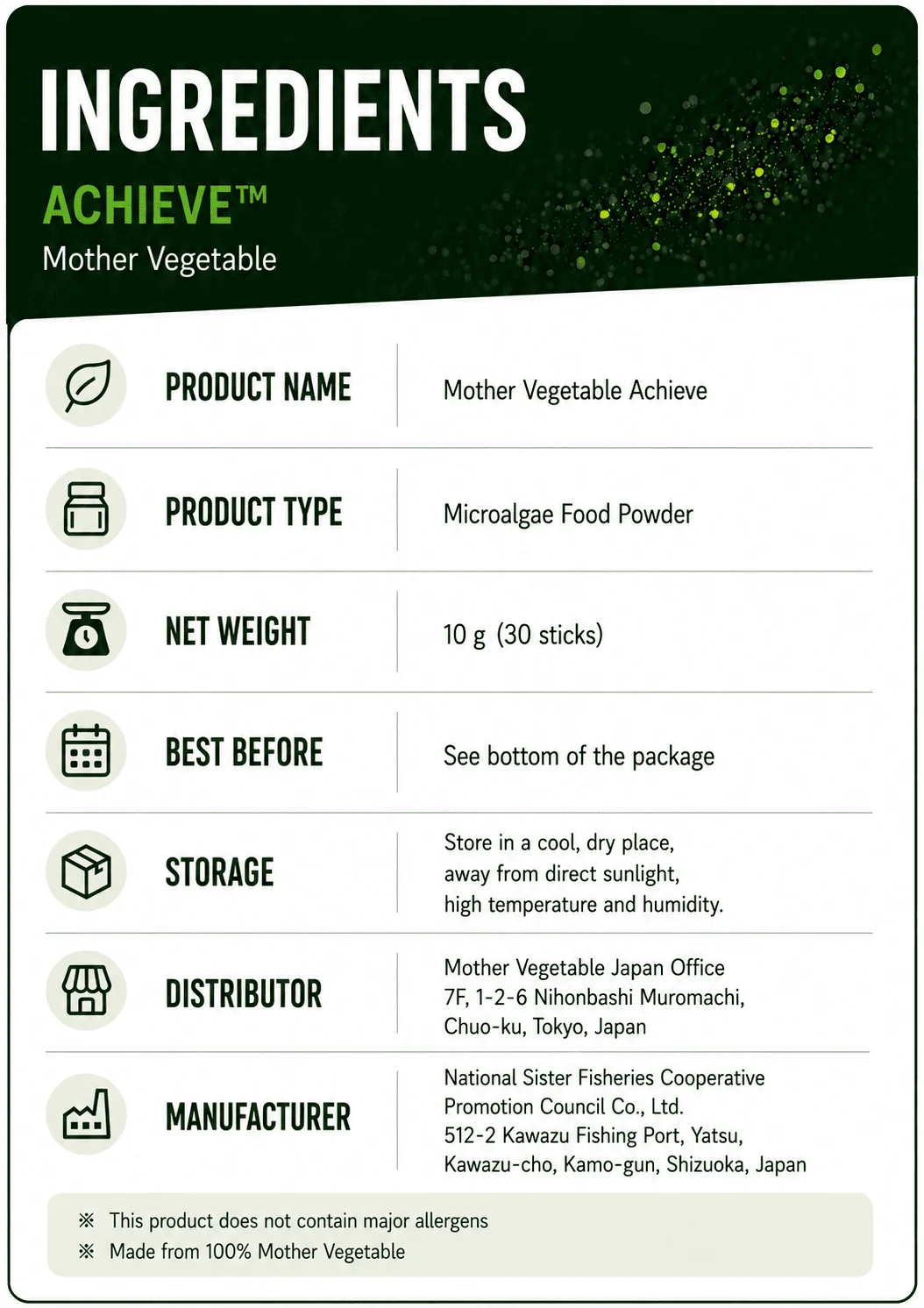 Achieve nutrition panel 1