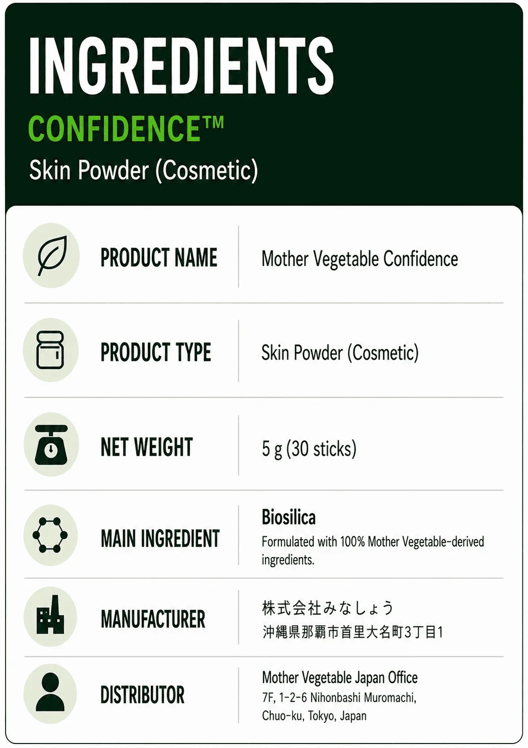 Confidence nutrition panel 1